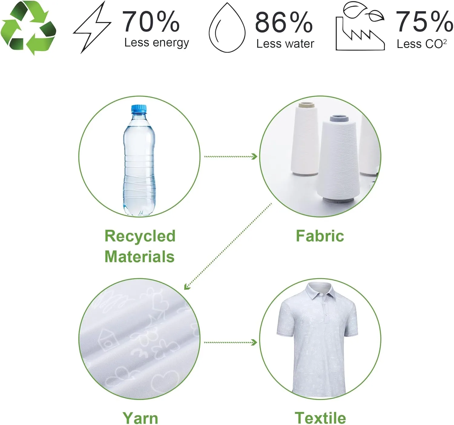 Men's Golf Shirts-Moisture Wicking Dry Fit Performance Recycled Polo Short Sleeve for Bussiness Casual Tennis