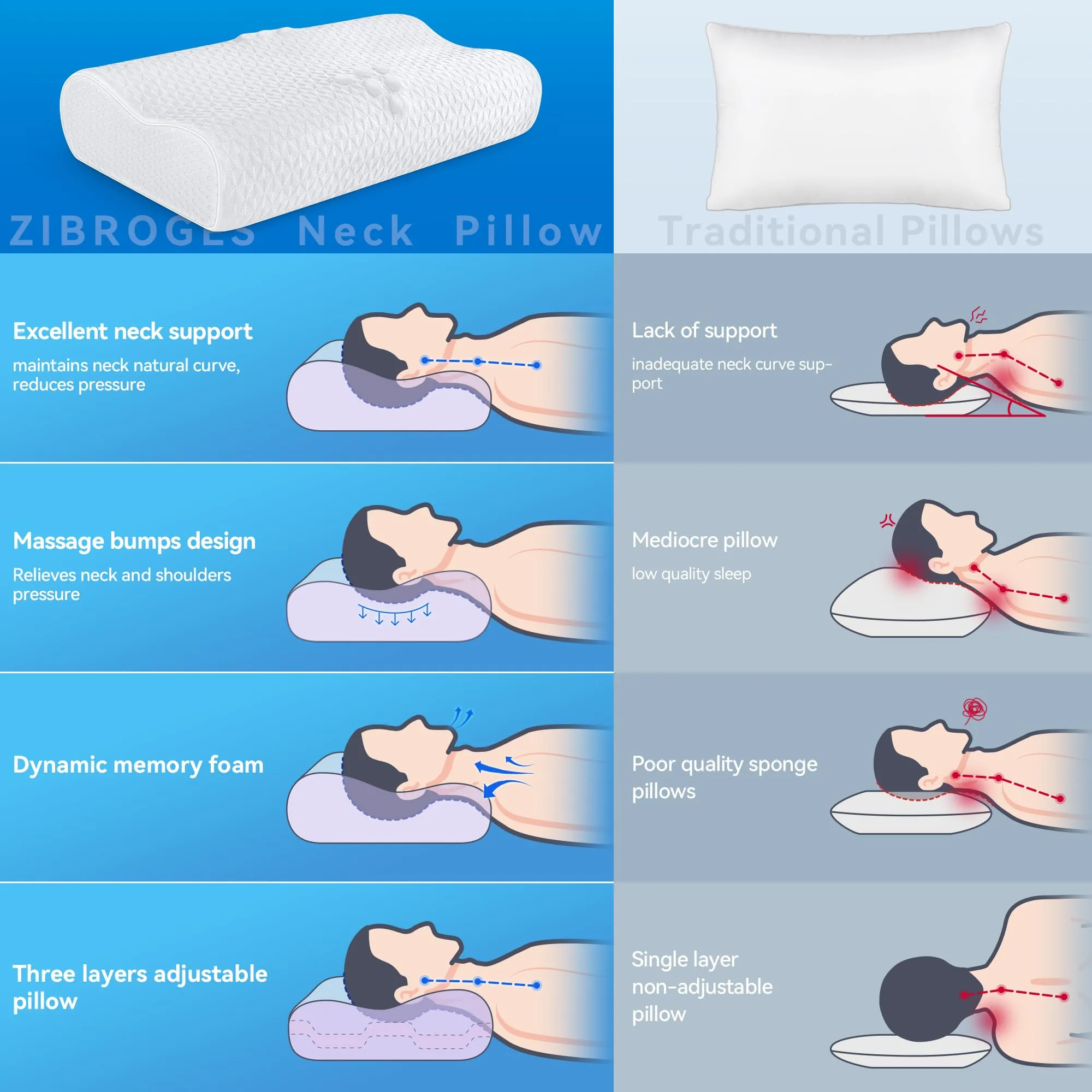 zibroges Sandwich Cervical Neck Pillow Queen Size - Dynamic Memory Foam Pillow for Neck Shoulder Pain Relief, Ergonomic Adjustable Contour Bed Pillow for Side, Back & Stomach Sleepers CertiPUR-US
